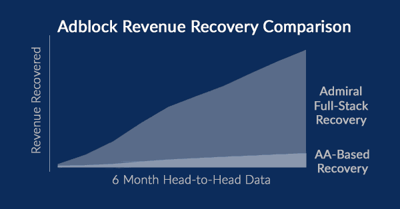 Gaming-site_revenue_recovery_chart
