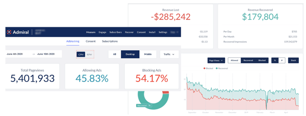 Admiral FREE dashboard for publisher revenue analytics