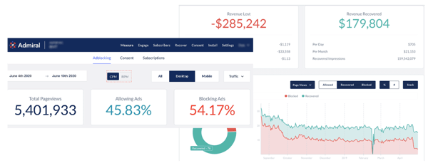 Admiral Revenue Analytics Dashboard Example