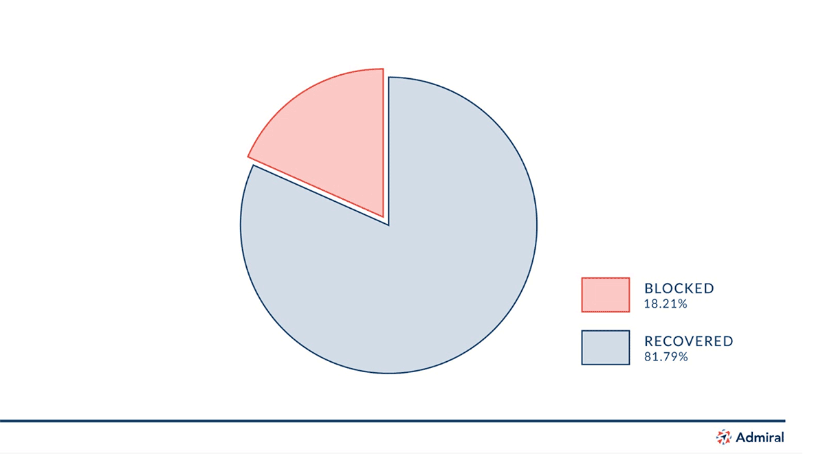 NYPost_Recovery_Piechart_1200p