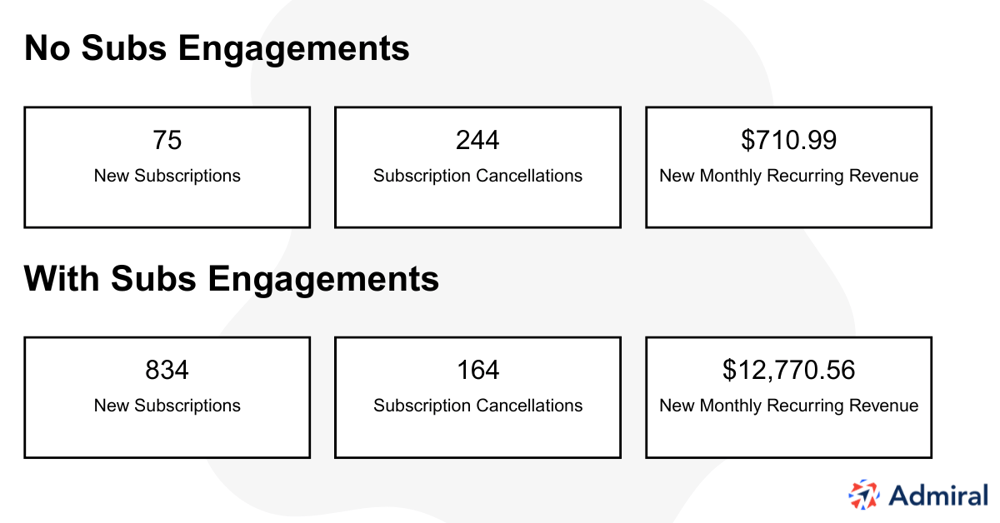 Sub Engagements