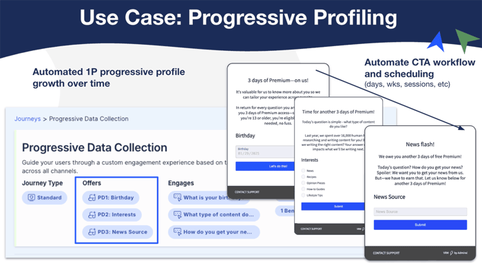 Progressive_Profiling