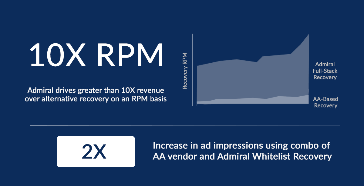 WorldPopulationReview_adblock-recovery-case-study