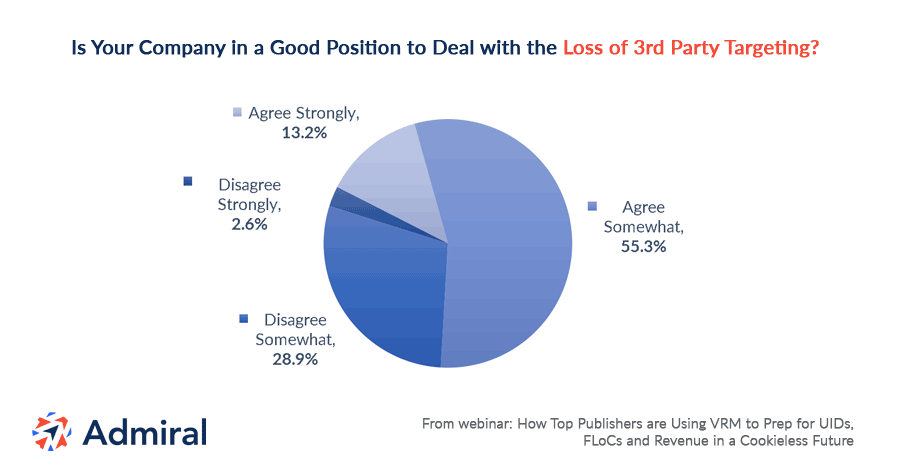 Readiness_post-cookie-targeting_chart_v2