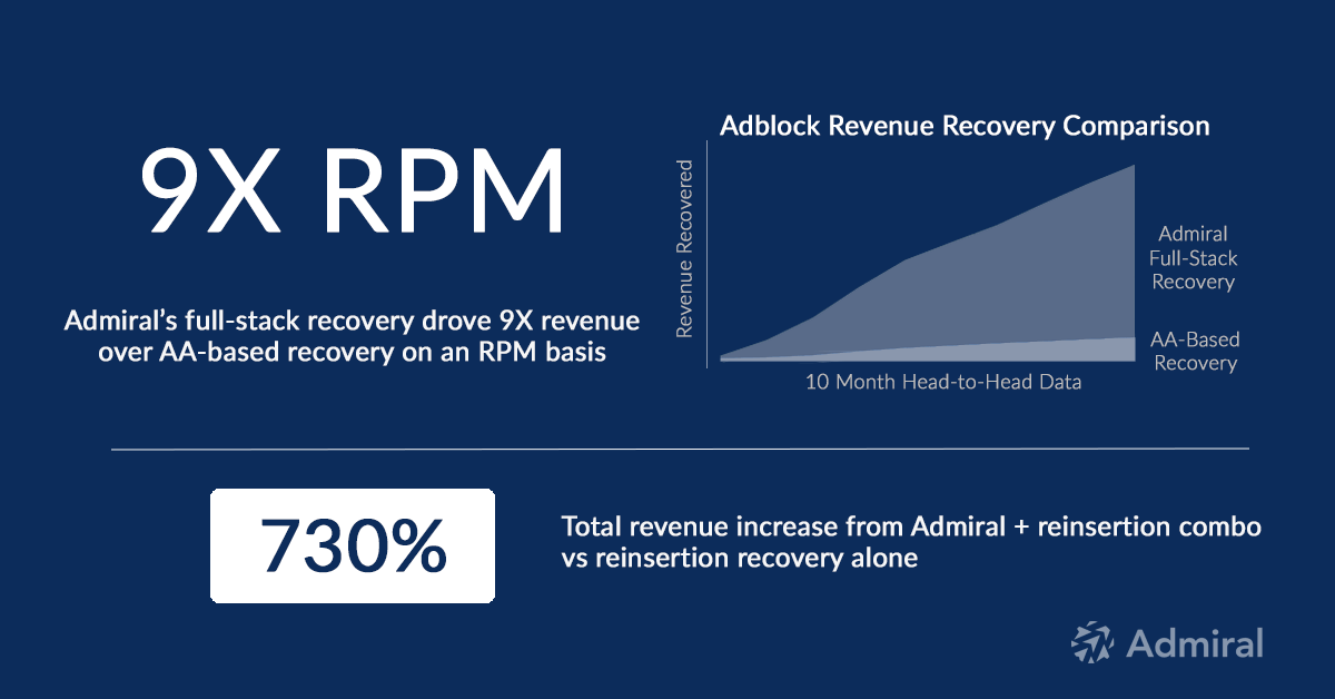 Case-study_Admiral_vs_Alternative_revenue-recovery